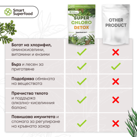 Chlorodetox_6-1024x1024 Chlorodetox_6-1024x1024