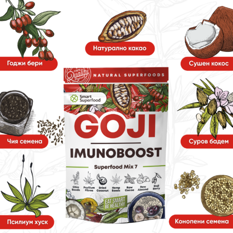 Goji_3_2 Goji_3_2